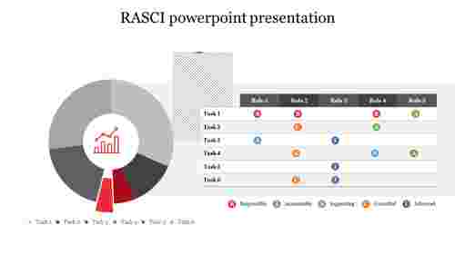RASCI powerpoint presentation 
